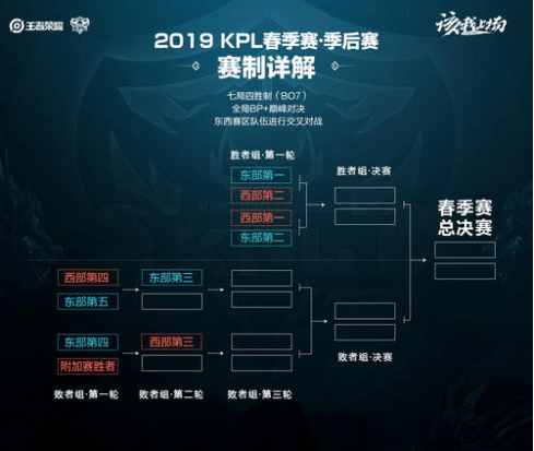 时赛阶段 时赛阶段