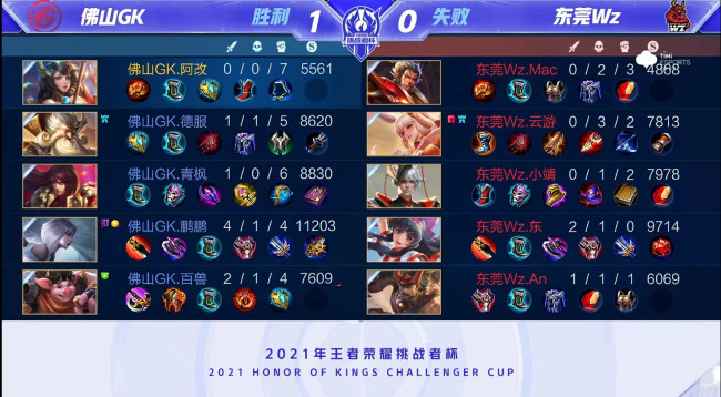 对于重建期 对于重建期