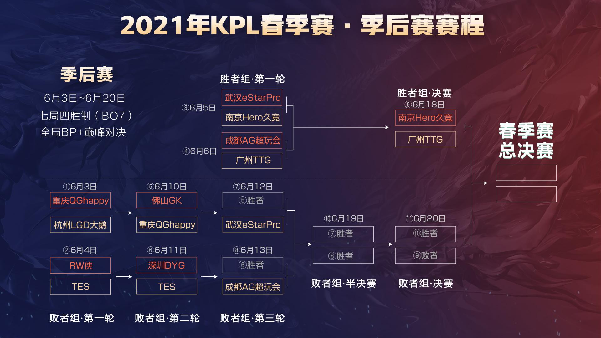 通常不判干